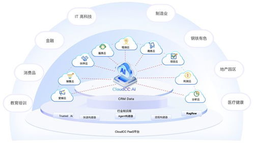 神州云動CloudCC AI入選《2025年中國企業級AI Agent應用實踐研究報告》，引領網絡科技領域技術開發新范式